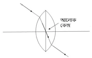 আলো CLASS 10 - আলোক কেন্দ্র