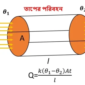 তাপের পরিবহন- তাপের ঘটনাসমূহ Class 10