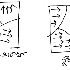 পদার্থের চৌম্বক ধর্ম- Class 12 Physics Notes