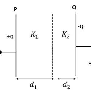 ধারক ও ধারকত্ব -class 12 notes