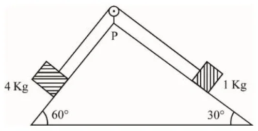 Q.10 As per given figure, a weightless pulley P is attached on a double inclined frictionless surface. The tension in the string (massless) will be (if g=10 m/s2)