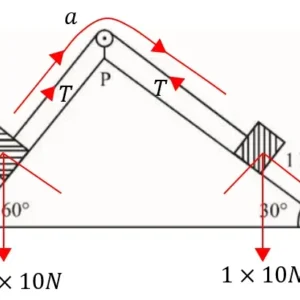 JEE Main 2023 Physics Solution-24th Jan Shift 1