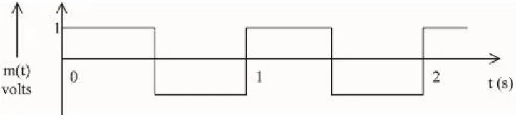 16 A modulating signal is a square wave, as shown in the figure. If the carrier wave is given as c(t) = 2 sin (8лt) volts, the modulation index is: