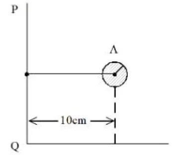 Solid sphere A is rotating about an axis PQ. If the radius of the sphere is 5 cm then its radius of gyration about PQ will be √x cm. The value of x is