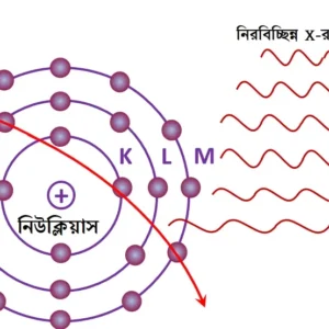 পরমাণুর গঠন CLASS 12 NOTES