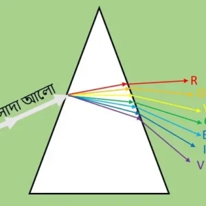 আলোর বিচ্ছুরণ